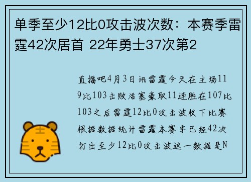 单季至少12比0攻击波次数：本赛季雷霆42次居首 22年勇士37次第2